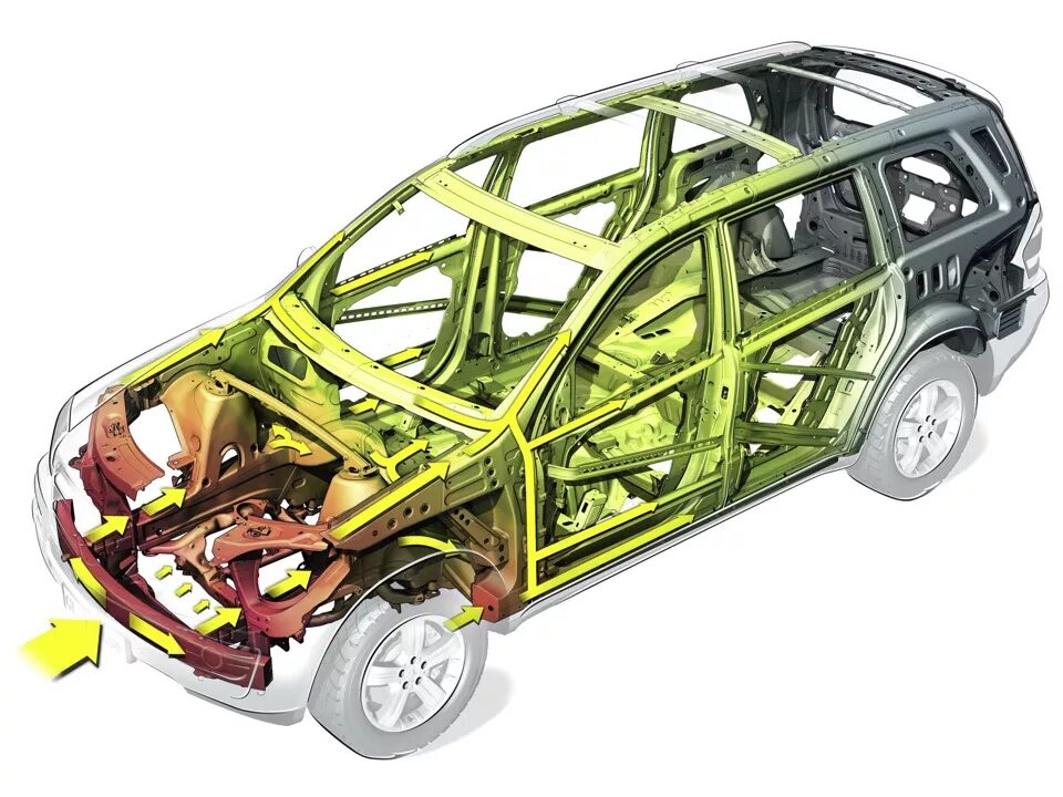 Ним конструкций автомобилей. Силовой каркас 2109. Gl x164 Несущий кузов. Mercedes gl кузов рамный.