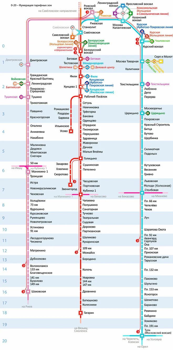 Три вокзала нахабино расписание