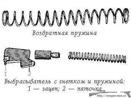 К концу сжатия пружины детского пружинного пистолета