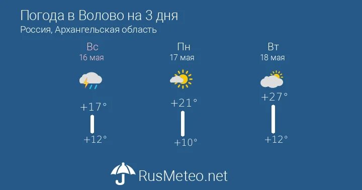 Погода в липецке на сегодня. Подслушано в волово липецкая область волово. Волово липецкая область стадион. Погода на 2 недели волово липецкой. Погода на 2 недели волово липецкой.