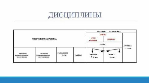 Правила 2015 года