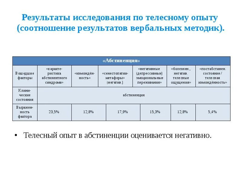 Этапы судебно-медицинской экспертизы. Биоэнергетический анализ. Телесно-ориентированные подходы. Телесные исследования. Соматическая вегетотерапия райха.