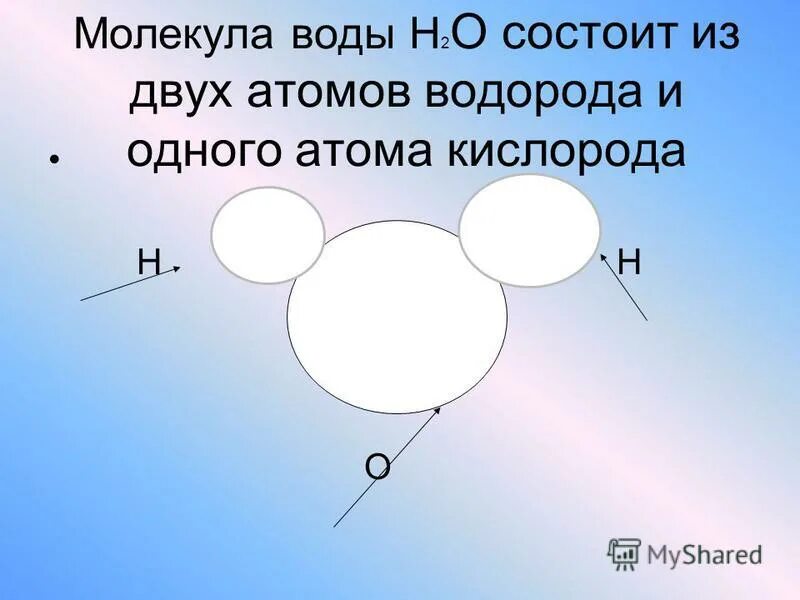 Известно вещество в котором 2 атома. Молекула воды состоит из двух. Атом водорода и молекула воды.