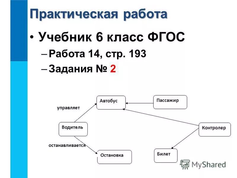 Практические задания по обществу