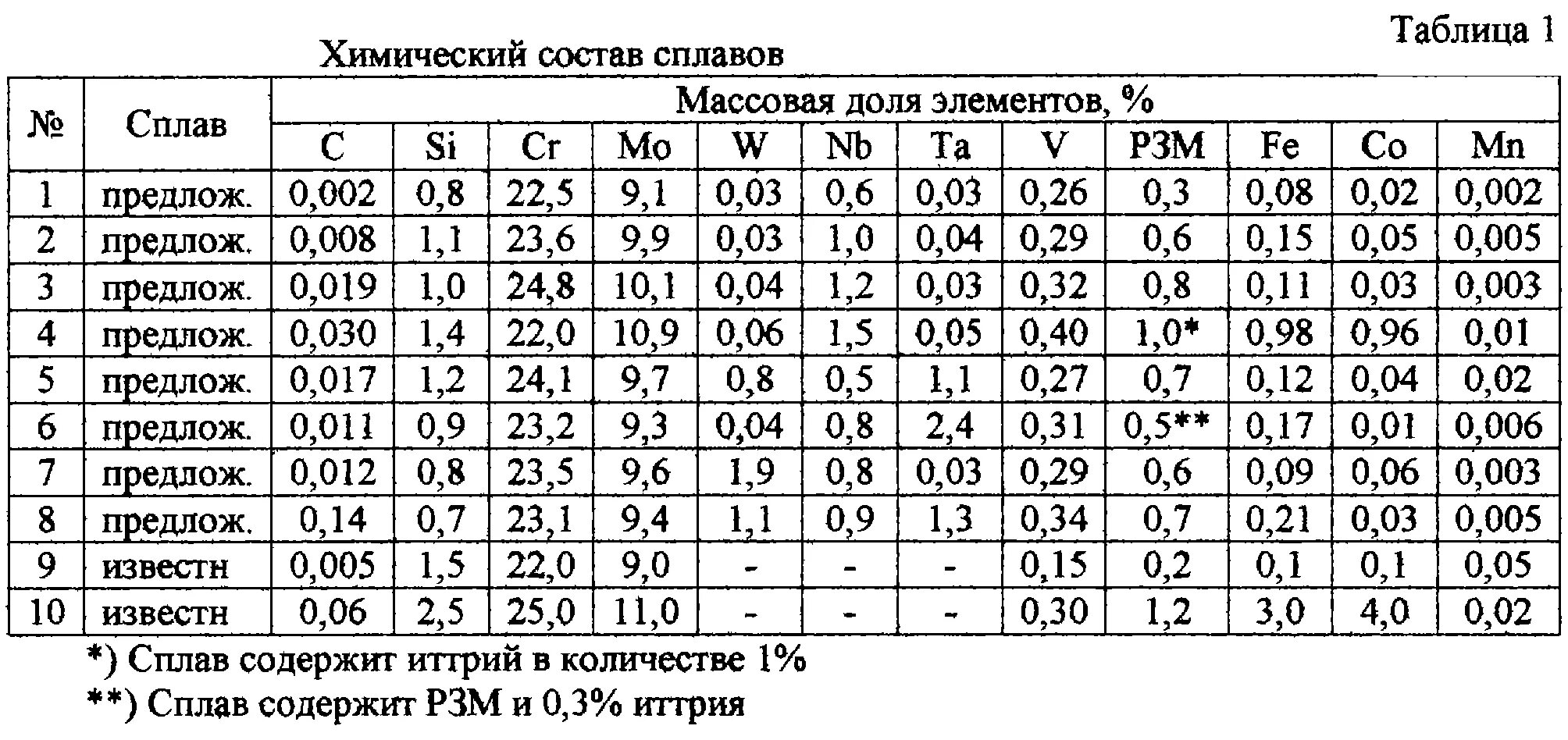 химический состав никеля. химический состав серебра. лигатура для золота состав. химический состав никеля. сплав жс6у-ви характеристики.