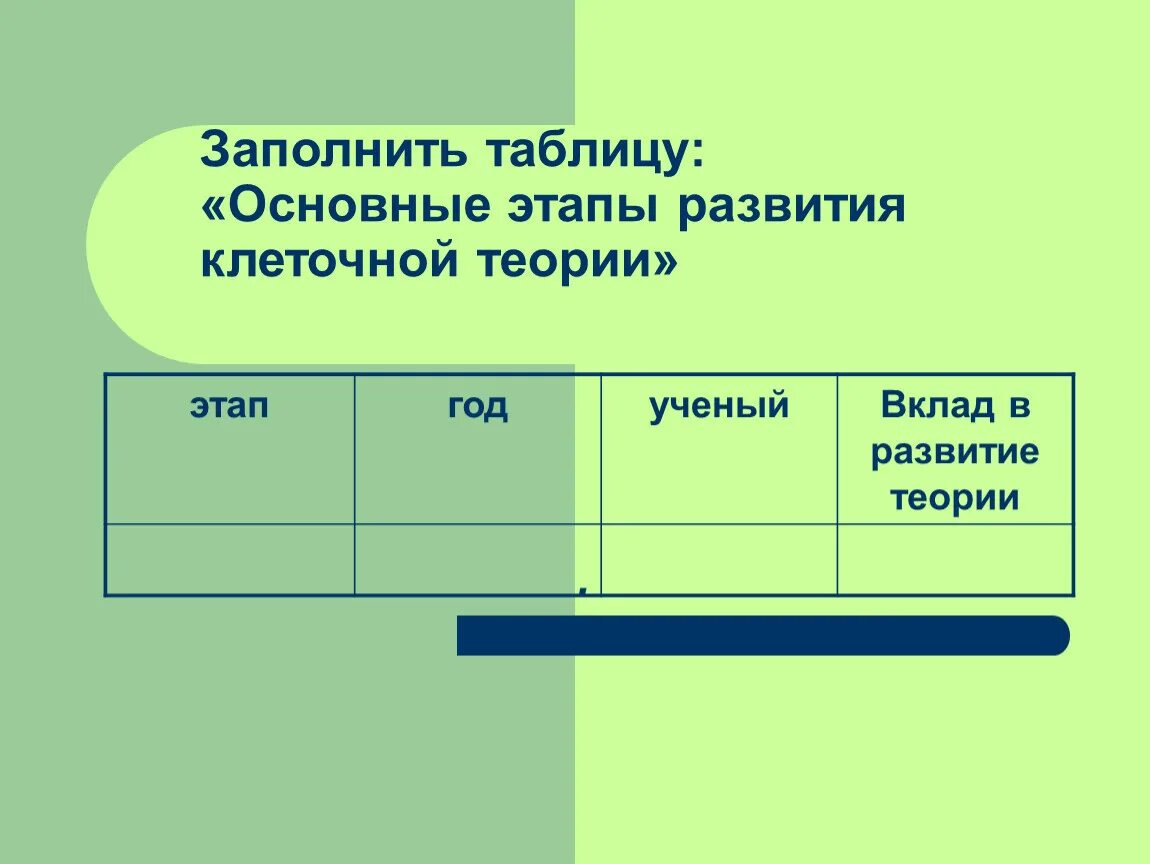 Вклад ученых в клеточную теорию. История изучения клетки клеточная теория таблица 10 класс. Методы изучения клетки таблица биология 10 класс. Клеточная теория таблица 10 класс. Клеточная теория таблица 10 класс.