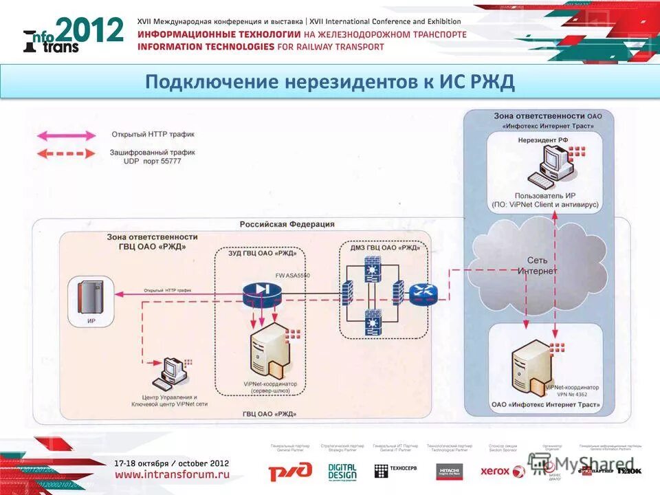 информационные системы оао ржд. архитектура соиб оао ржд. информационные системы ржд. информационные системы ржд. основные информационно управляющие системы ржд.