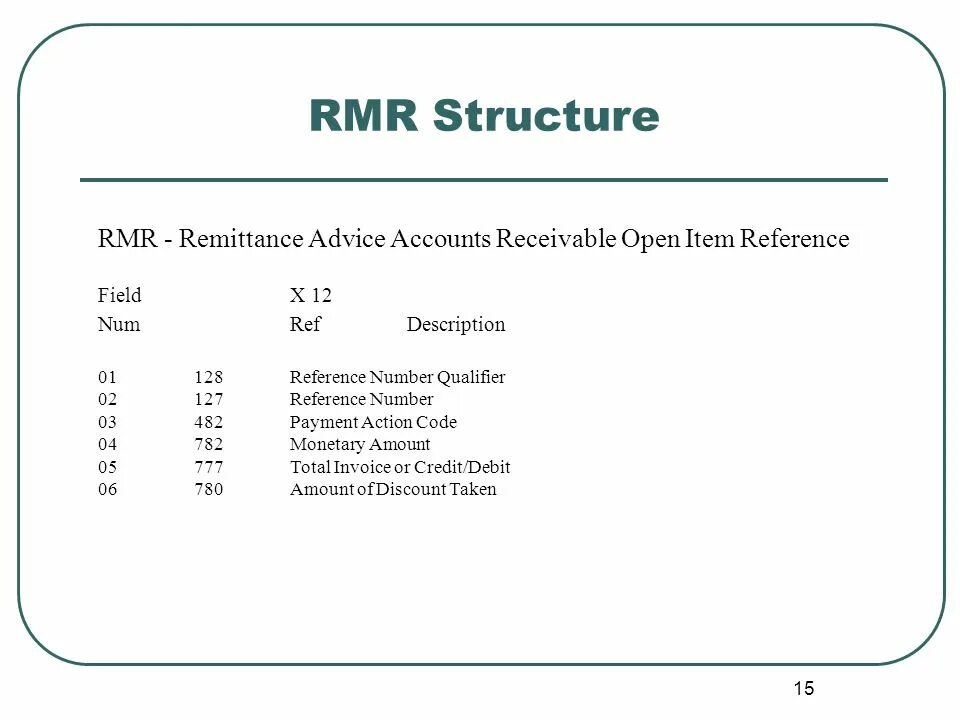 Set reference перевод. Remittance advice. rmr это в экономике. manual reference number перевод. db remittance advice.