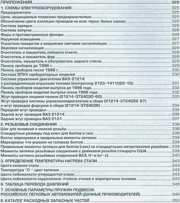 Момент затяжки шатуны нива 21213. Момент затяжки шатунов нива 21213. Моменты затяжки двигателя нива 21213. Момент затяжки болтов ваз 21213 нива. Момент затяжки ступичной гайки нива шевроле.