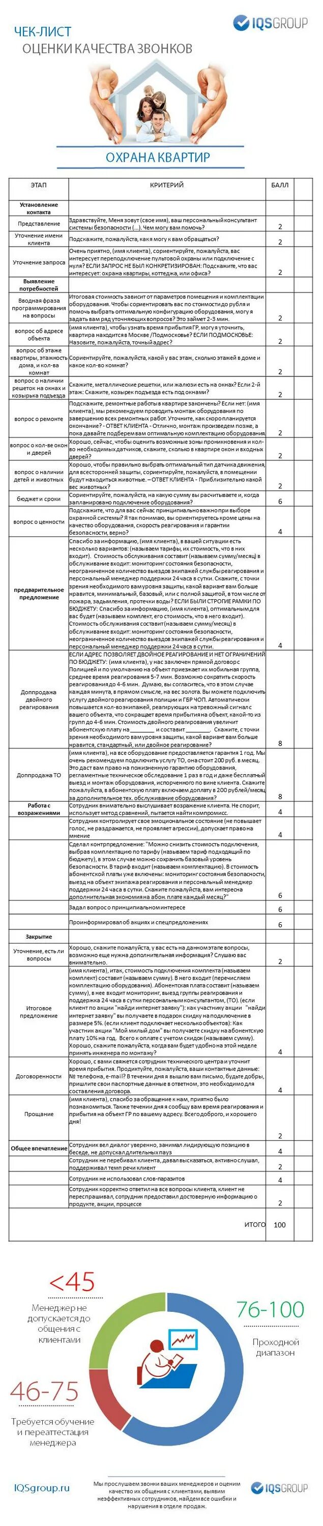 Чек-лист оценки качества звонков. Чек лист оценка качества звонка. Лист оценки квартиры. Чек лист оценки квартиры. Лист оценки качества