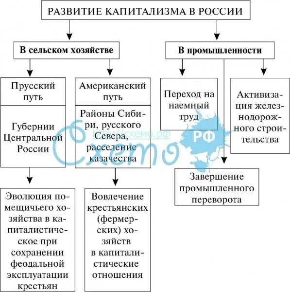 российское общество 16 века схема. социальная структура в 17 веке схема. социальная структура российского общества в 17 веке таблица. социальная структура общества в xvii в. социальная структура российского общества 17 век.