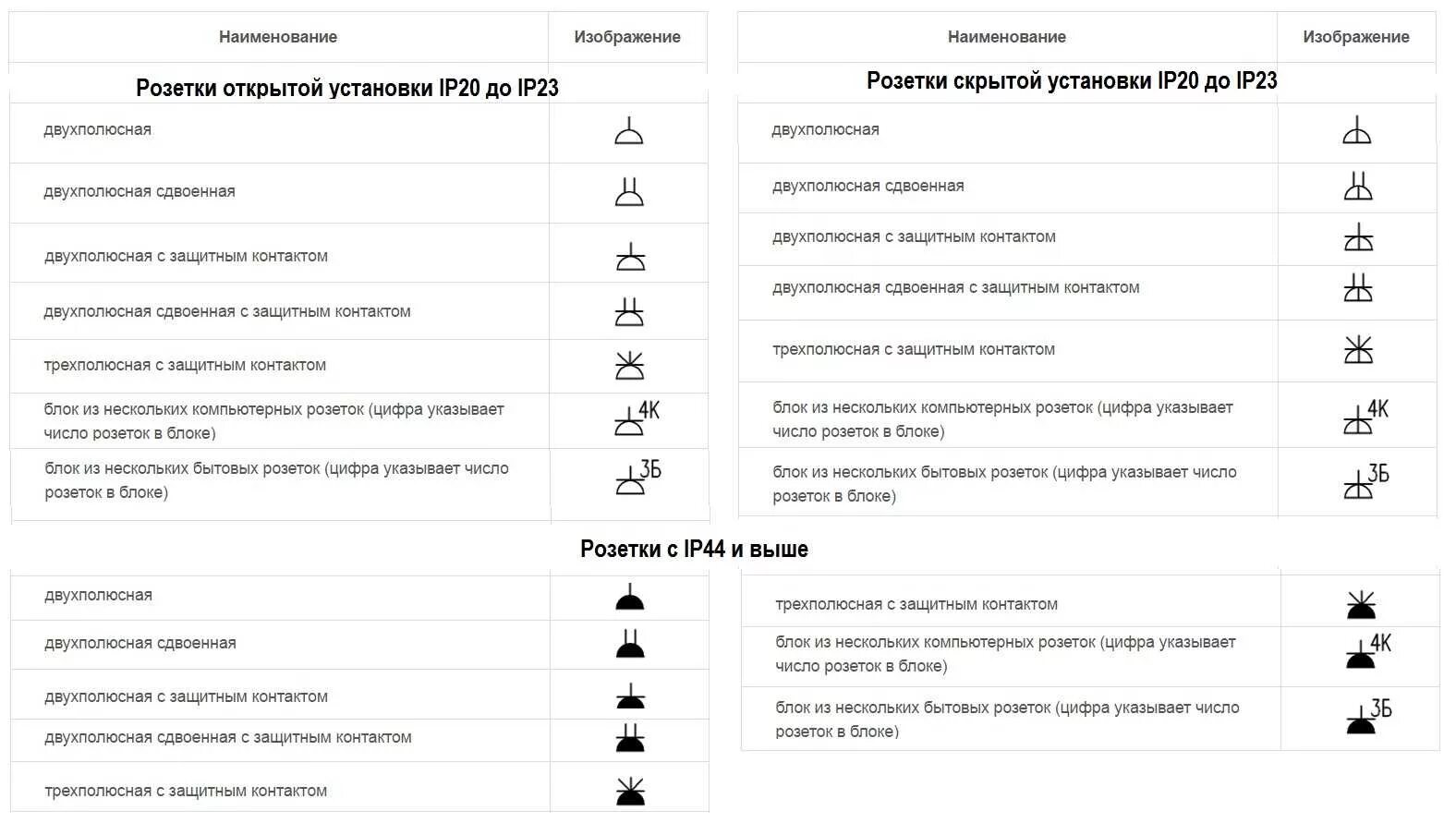 Пин на доске схемы_полезности Розетки, Освещение дома, Электрика