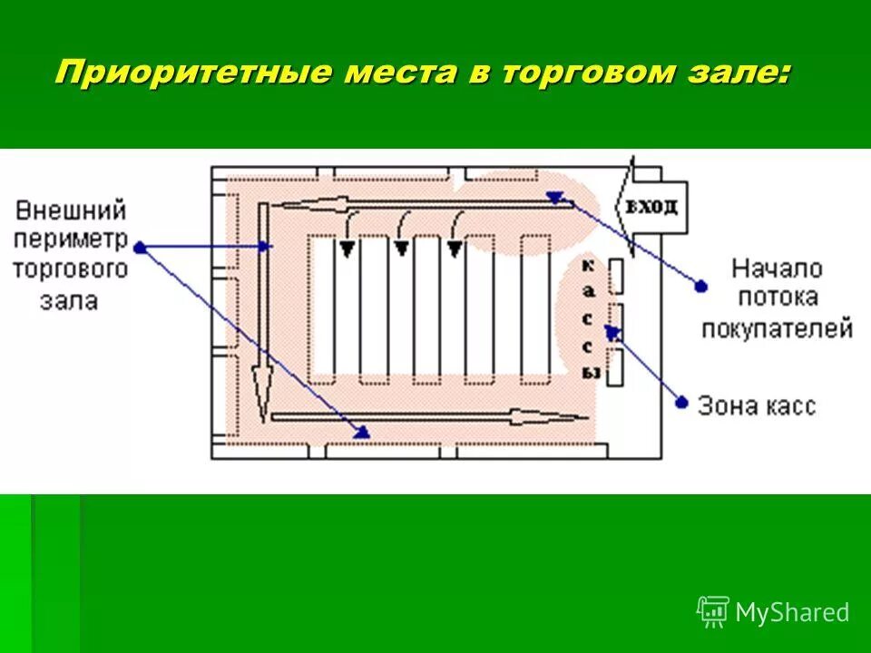 потоковое состояние. в потоке что значит. состояние потока. приоритетные места в торговом зале. полет со скоростью света.