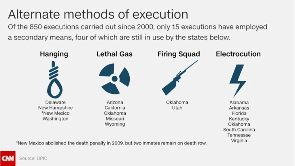 Death penalty. Execute метод. Methods of Death penalty. Execution Zone карта. Execute method