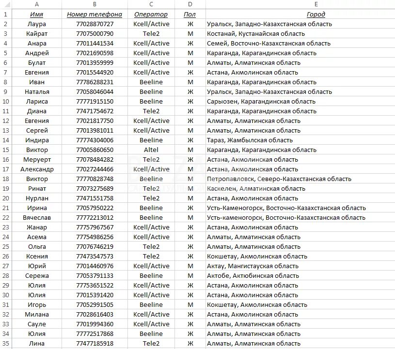 Примеры номеров россии. Телефонные номера Казахстана. Казахстан номер телефона код. Номер телефона Казахстан мобильный. Казахстанские номера телефонов мобильных.