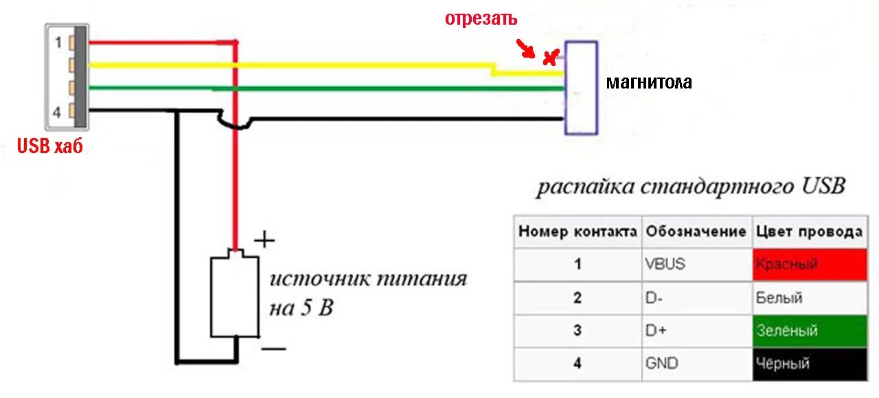 Схема USB кабеля с дополнительным питанием. Схема OTG кабеля Micro USB С питанием. Схема подключения USB шнура. Схема разъема питания смартфона.