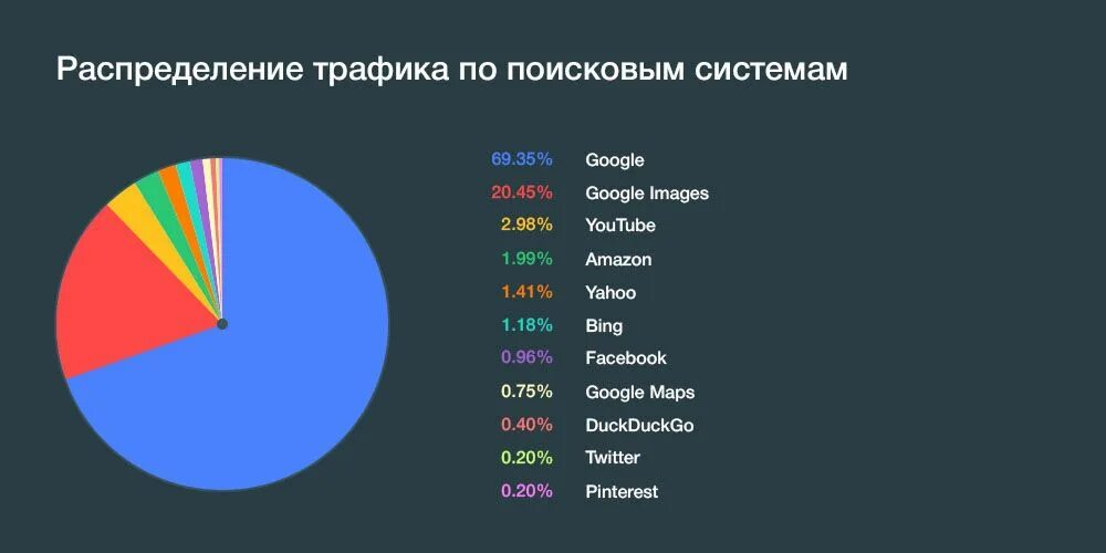 Количество пользователей поисковых систем 2025. Популярные поисковые системы. самые распространенные поисковые системы. популярные поисковые системы в мире. самые популярные поисковые системы в мире.