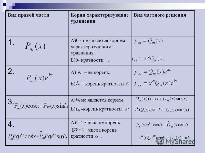 Решение дифференциальных уравнений со специальной правой частью. Таблица методов решений дифференциальных уравнений. Формулы частных решений дифференциальных уравнений. Линейное неоднородное дифференциальное уравнение таблица.