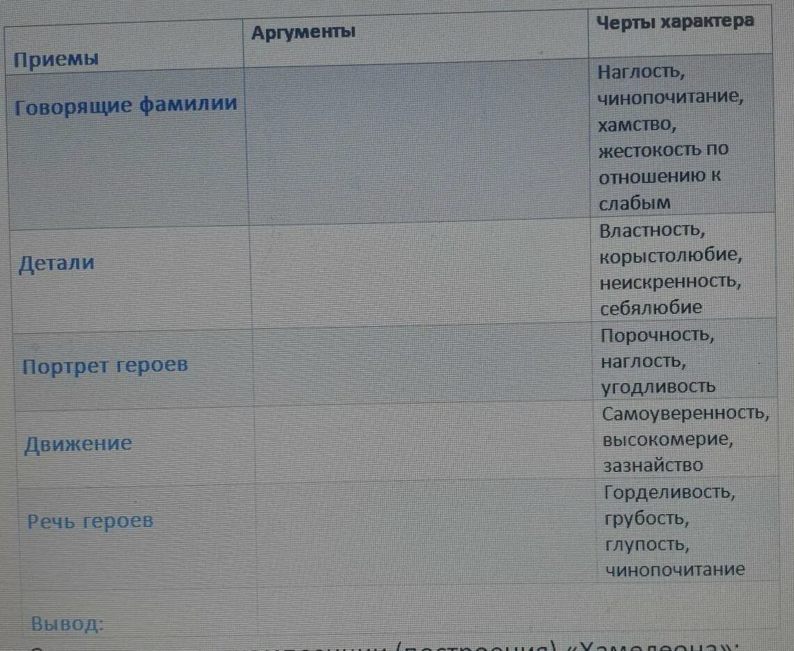 Речь героев хамелеон. Хамелеон характеристика героев. Чехов хамелеон таблица. Таблица персонажей хамелеон. Хамелеон характеристика героев таблица.