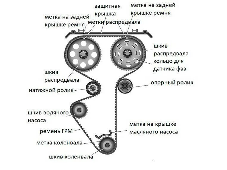 Через сколько меняется грм. Метки грм ваз приора 16 клапанов. метки ремня грм ваз приора 16 клапанов. метки грм на 16 клапанном двигателе приора. метки ремня грм приора 16 клапанов.