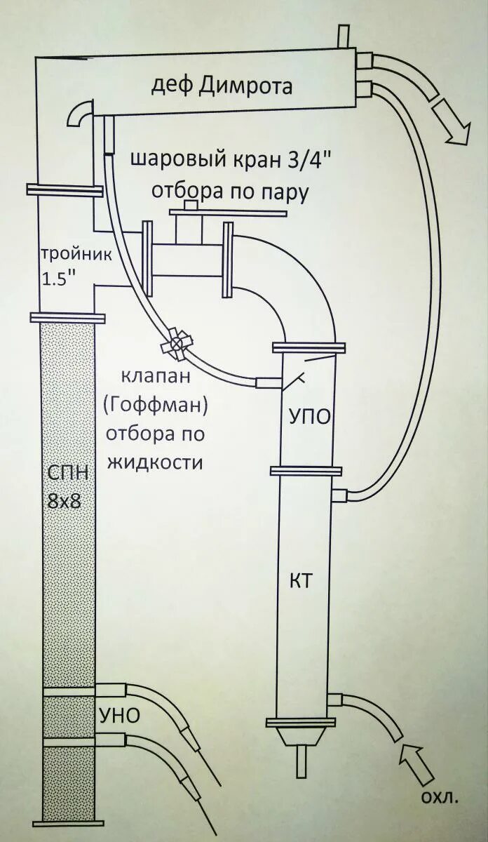 Узел отбора сборка. Колонна узел отбора по пару и узел отбора по жидкости. Колонна с узлом отбора по жидкости 1.5. Узел отбора хвостов 2 дюйма чертёж. Бражная колонна 1.5 с узлом отбора по жидкости.