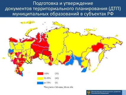 Российских планирующих