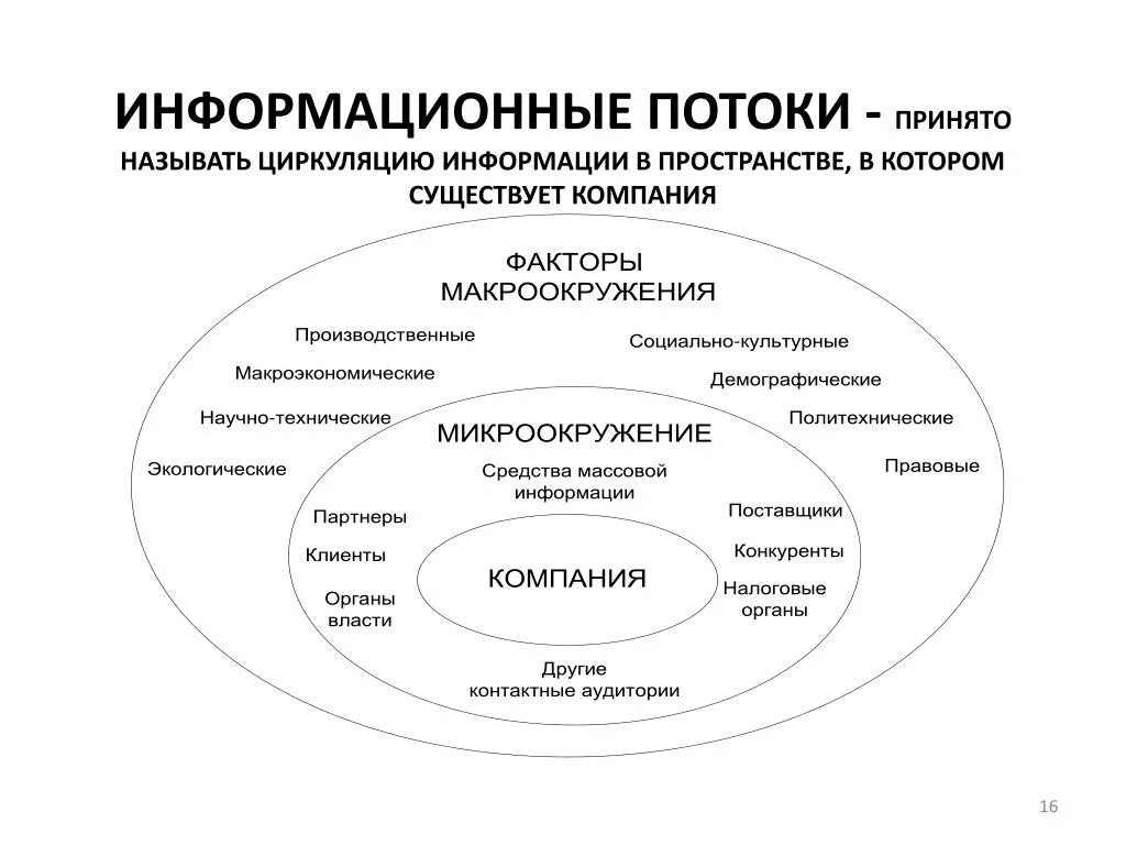 Направление информационных потоков. Информационные потоки. схема информационных потоков. основные информационные потоки организации. схема информационных потоков информационной системы.
