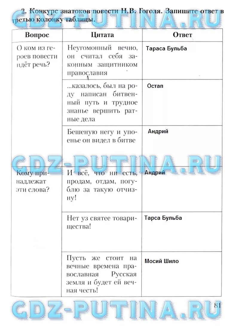 Рабочая тетрадь по литературе 6 класс ответы. Г. Рабочая тетрадь по литературе 6 класс. Литература 6 класс рабочая тетрадь. Рабочая тетрадь по литературе 6 класс ответы.