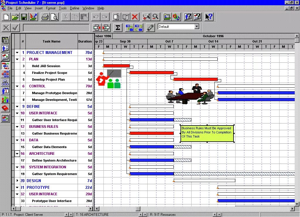 Service schedules. График Проджект. Индикаторы в Проджект. Как распределять ресурсы в Project. Проджект обзор Графика.