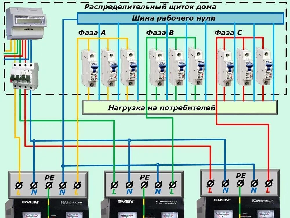 Можно ли использовать землю в качестве фазного. Схема расключения электрощита 3 фазы. Схема подключения 3 фазного электрощита. Схема подключения электрощита 3 фазы. Щиток электрический 3 фазы схема подключения.