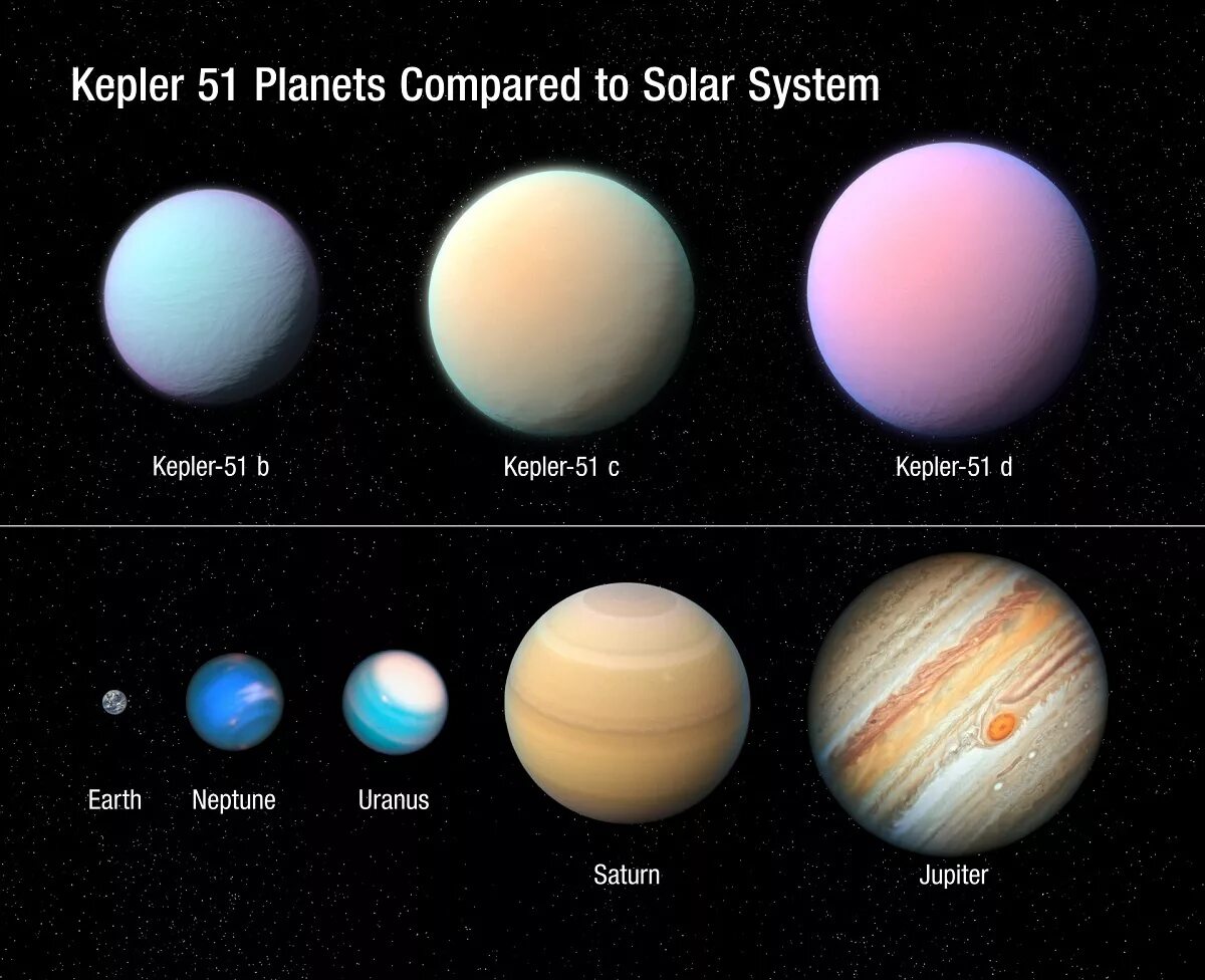 Какая планета самая большая по размерам. Планета Кеплер 51. Телескоп Кеплер и экзопланеты. Планеты вне солнечной системы Кеплер. Kepler 51b.
