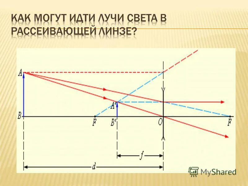 Какую линзу называют тонкой