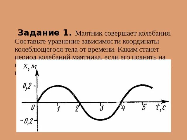 Уравнение координаты от времени колеблющегося тела