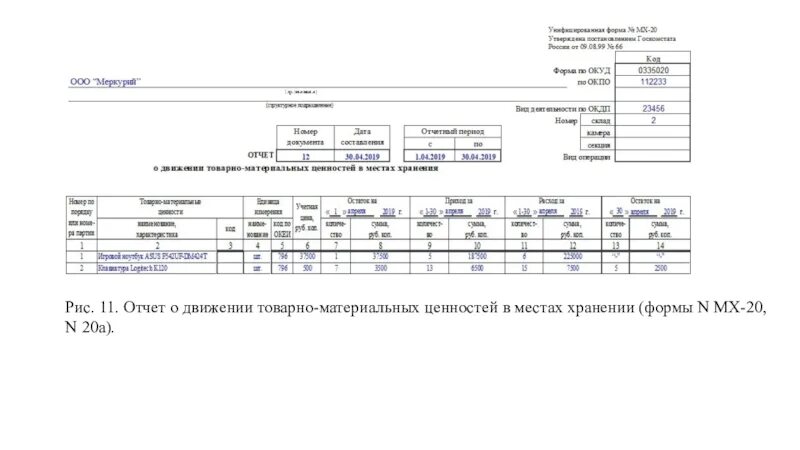 Форма 20 образец. Отчет о движении ТМЦ по форме МХ-20. Отчет движения ТМЦ форма. Отчет по форме МХ-20 образец заполнения. Отчет по движению ТМЦ.