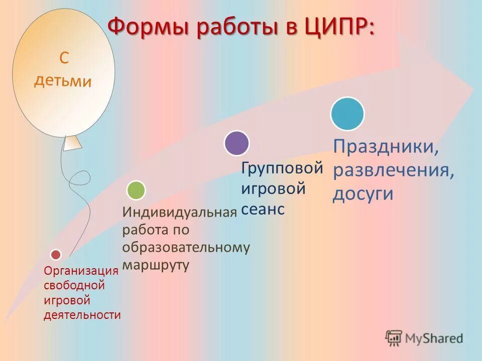 Воспитательная работа в общежитии. Формы индивидуального досуга. Организация досуга формы работы. Классификация видов досуга. Виды и формы досуга.