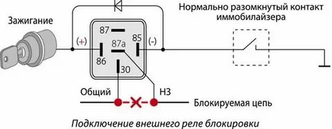 Подключение ти
