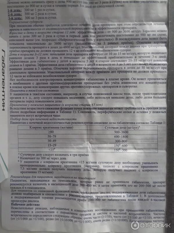 Рецепт на габапентин. Рецепт габапентин 300мг. Рецепт на таблетки габапентин. Габапентин Назначение препарата. Габапентин как долго можно принимать