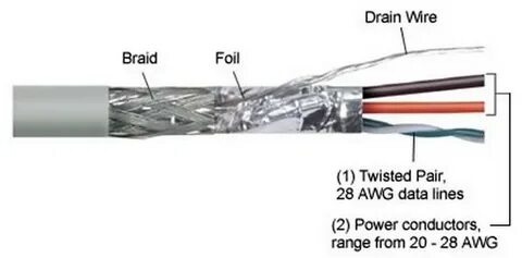 2 4 wire