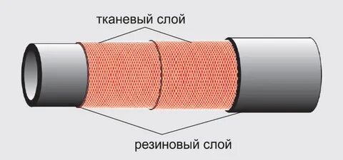 Напорный нитяный рукав