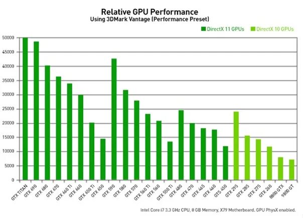 Gpu rating 2025