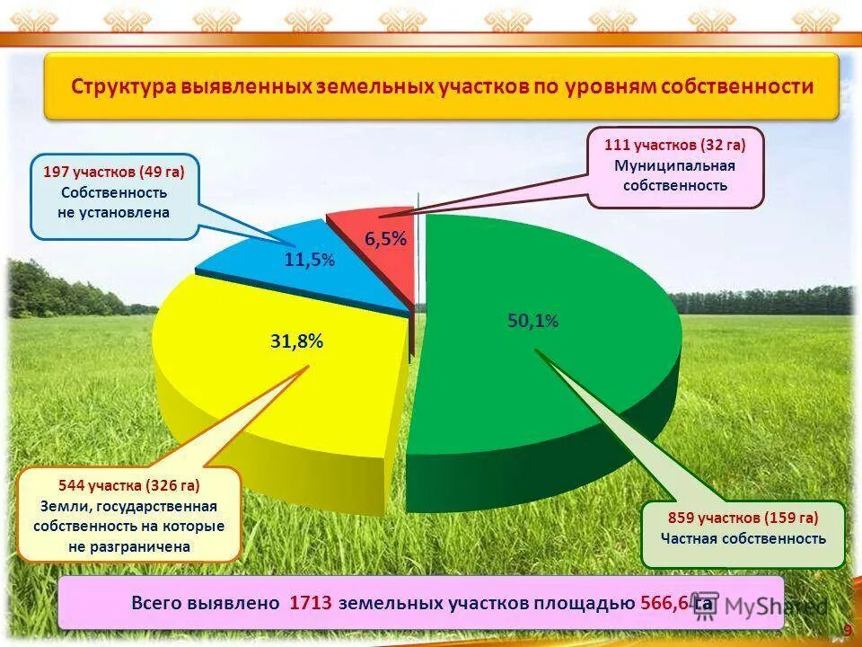 Инвентаризация населенных пунктов. Иерархия земельных участков. Состав земельного участка. Категории земель в РФ. Земельные ресурсы и категории земель.