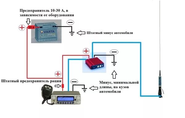 Автомобильная рация схема подключения антенны. Схема подключения автомобильного радиоприемника. Схема подключения рации в авто. Схема установки антенны для рации.