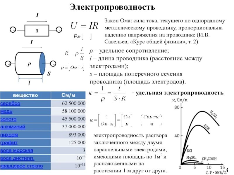 Площадь электрода. Сопротивление между электродами. Площадь сечения электрода. Площадь электрода формула. Удельная электропроводность воды