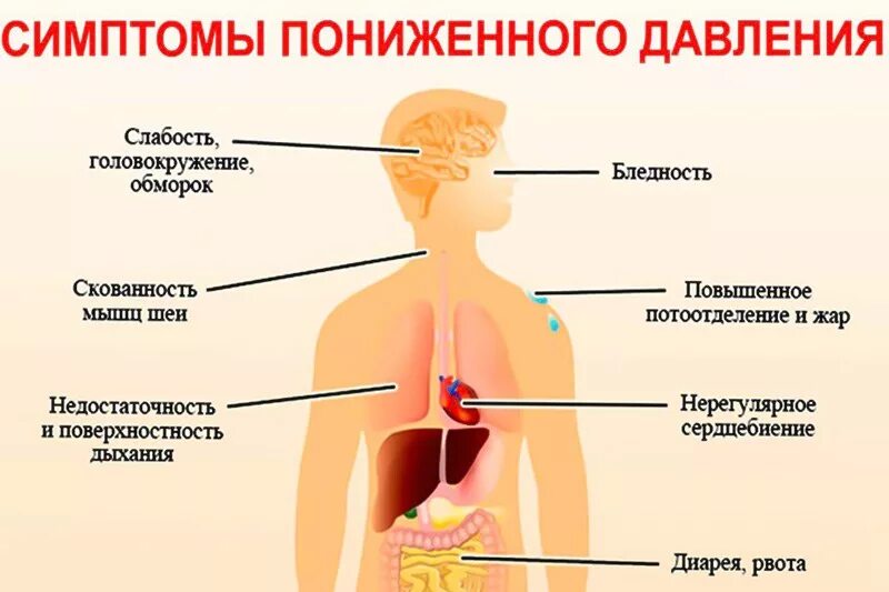 Жар без температуры что делать