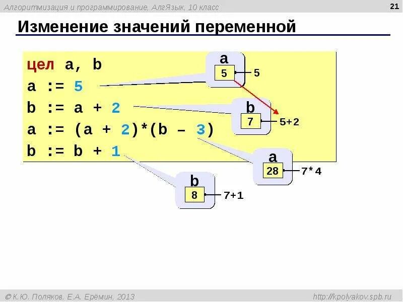 Что такое переменная в программировании. Переменная (программирование). переменные в программировании. переменные в алгоритмическом языке. переменные программирование для детей.
