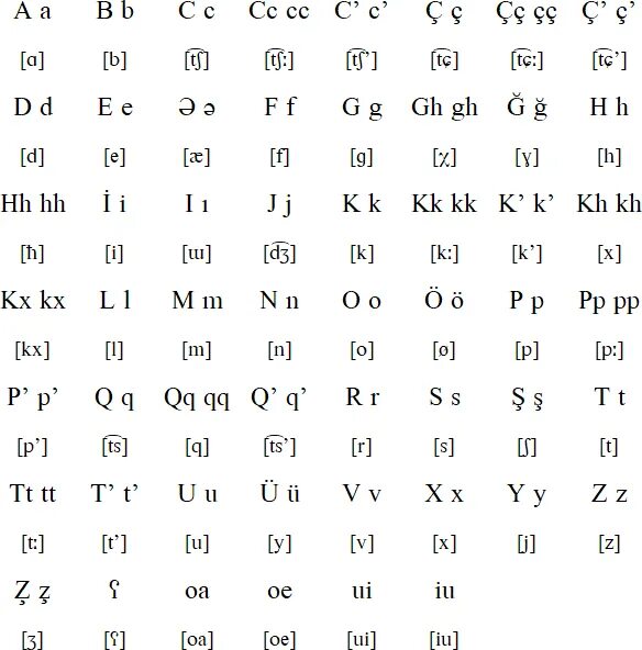 Сколько букв в таджикский. Азербайджанский алфавит. Азербайджанский алфавит с транскрипцией. Азербайджанский алфавит на русском. Азербайджанский письменный алфавит.