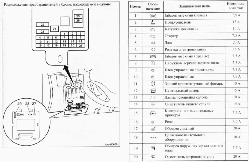 Блок предохранителей мицубиси паджеро 4. Блок предохранителей pajero 3. Реле abs pajero. Предохранитель прикуривателя паджеро 4. Блок предохранителей pajero 3 дизель.
