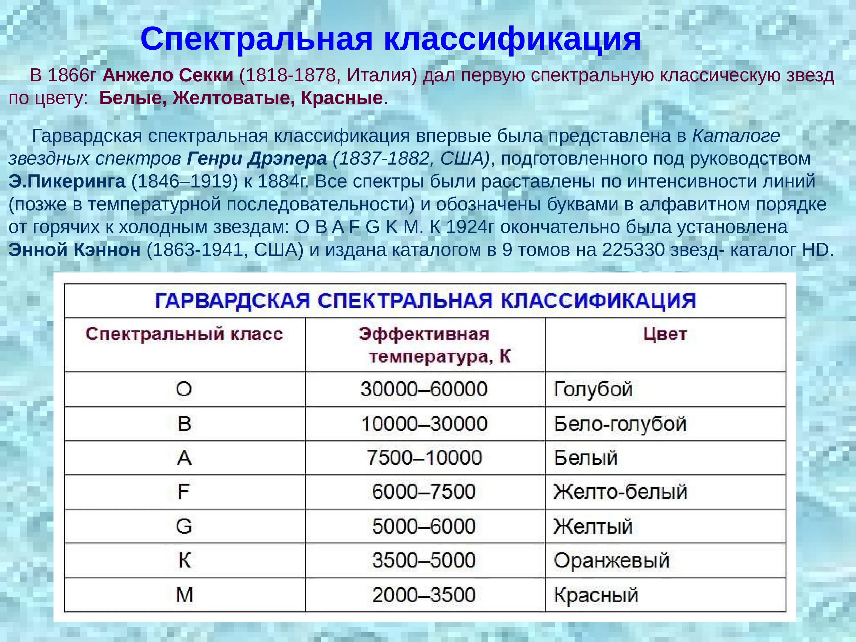 Сколько классов звезд. Спектральная классификация. Спектральная классификация звёзд. Гарвардская спектральная классификация. Гарвардская спектральная классифтка.