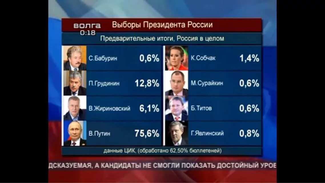 До какого числа проголосовать