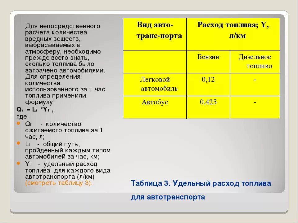 Сколько топлива уходят